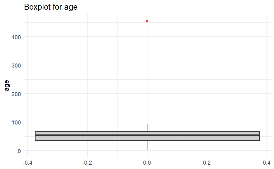 Visualization 1 - Data Insight 1